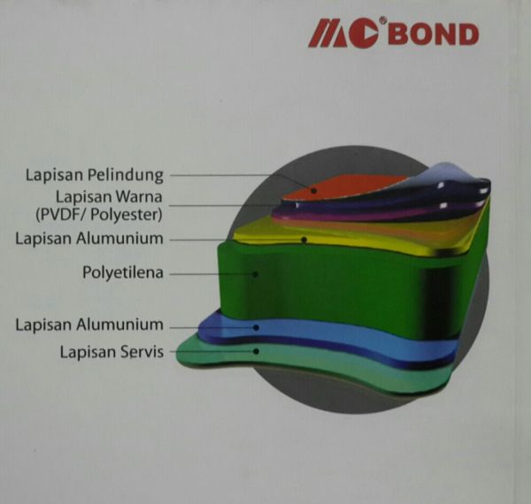 acp-mc-bond-pe-122-x-244-indoor