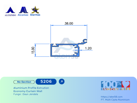 5206-alexindo
